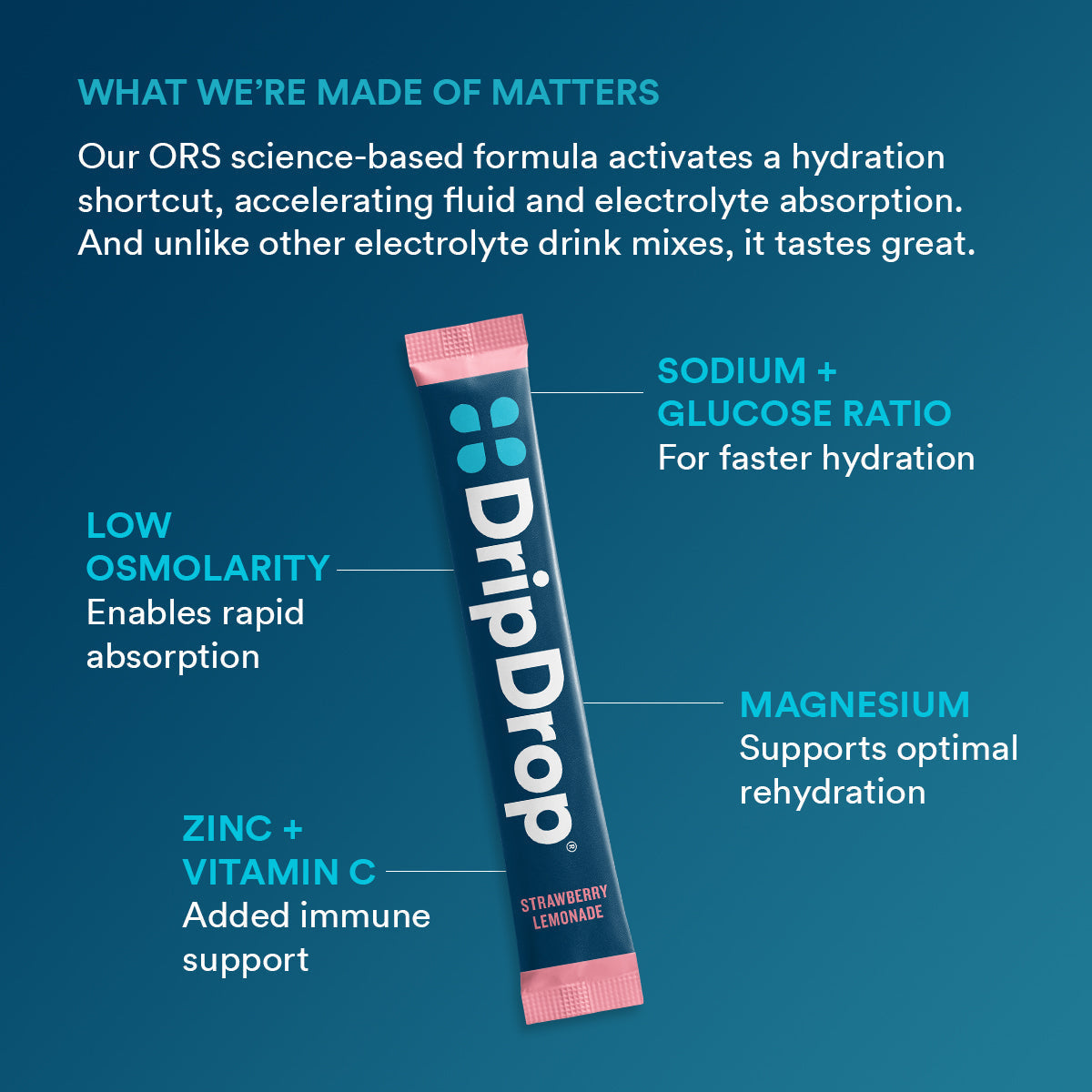 dripdrop-juicy-variety-pack-electrolyte-powder-8-oz-sticks-32-count-o4 0cdbbcd3-b265-4b9d-9a2f-b91bfdeab3b4_large_2550803d-6ca9-4a26-b7bf-9b46e3333aac.jpg