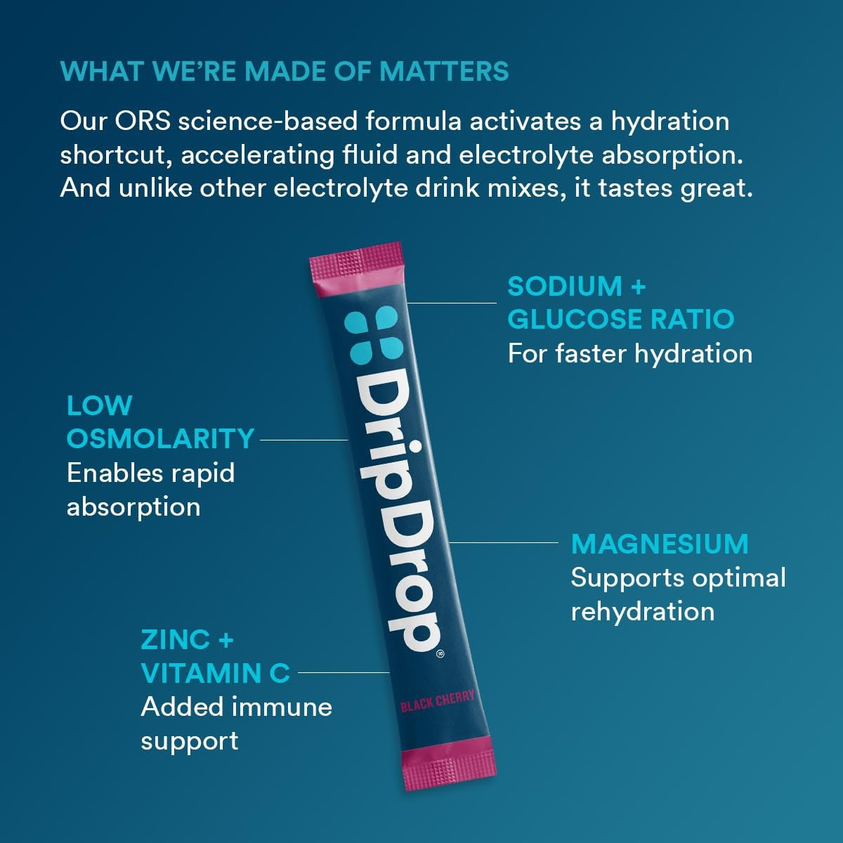dripdrop-sunburst-variety-pack-electrolyte-powder-8-oz-sticks-32-count-f9 4d051fce-993c-48a1-aad4-c3b93c5a5792_large_b46cfef6-c6b5-444d-ba4a-69ef9ca71bd4.jpg