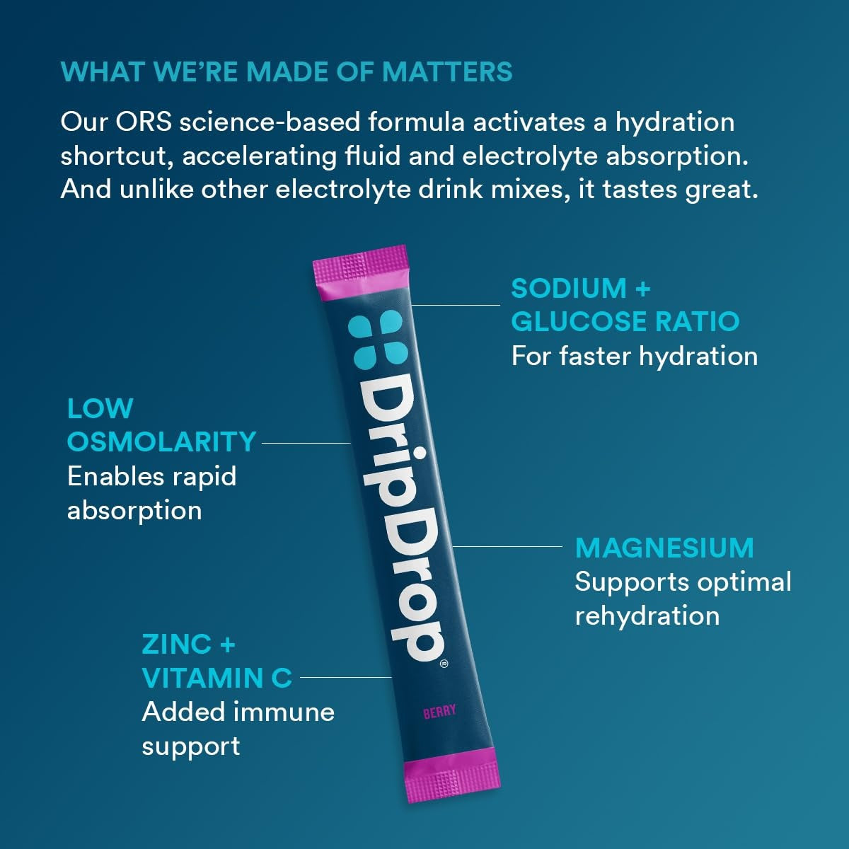 dripdrop-berry-electrolyte-powder-8-oz-sticks-32-count-g3 5a3677a0-6012-40fd-8477-0d4f6fbc0ecd_large_239576b4-736b-4ca7-ad3d-aa3032e7f3f5.jpg