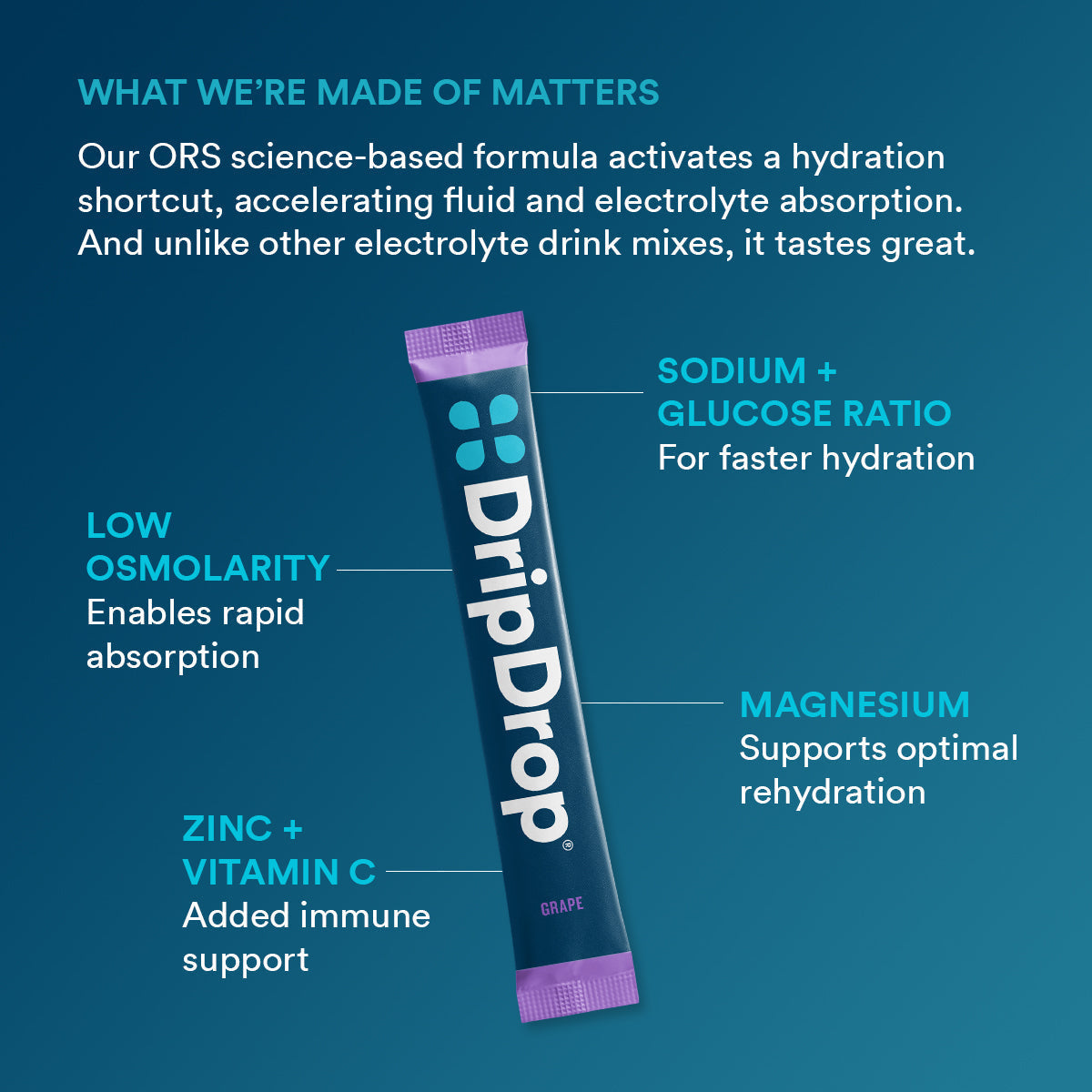 dripdrop-grape-electrolyte-powder-8-oz-sticks-32-count-o5 5df7d2b4-d40e-4975-a704-196cf3adba6f_large_dc69c329-11c0-44c5-8579-900bdff5fec7.jpg