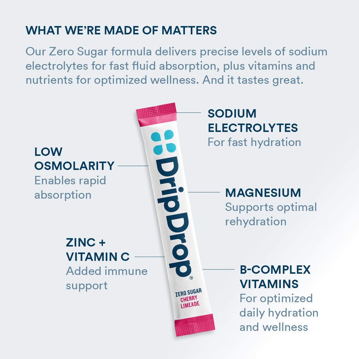 dripdrop-zero-sugar-citrus-variety-pack-electrolyte-powder-8-oz-sticks-32-count-y0 Amazon-ZERO-PDP_WWMOM_ChrLim_1200x1200_2026.jpg