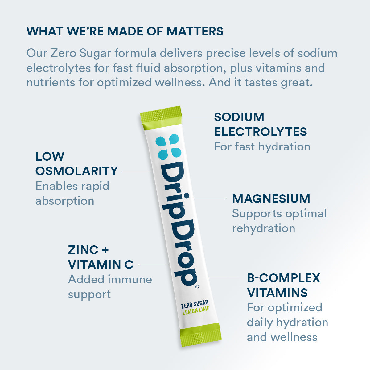 dripdrop-zero-sugar-lemon-lime-electrolyte-powder-8-oz-sticks-32-count-a7 Amazon-ZERO-PDP_WWMOM_LemLi_1200x1200_2026.jpg