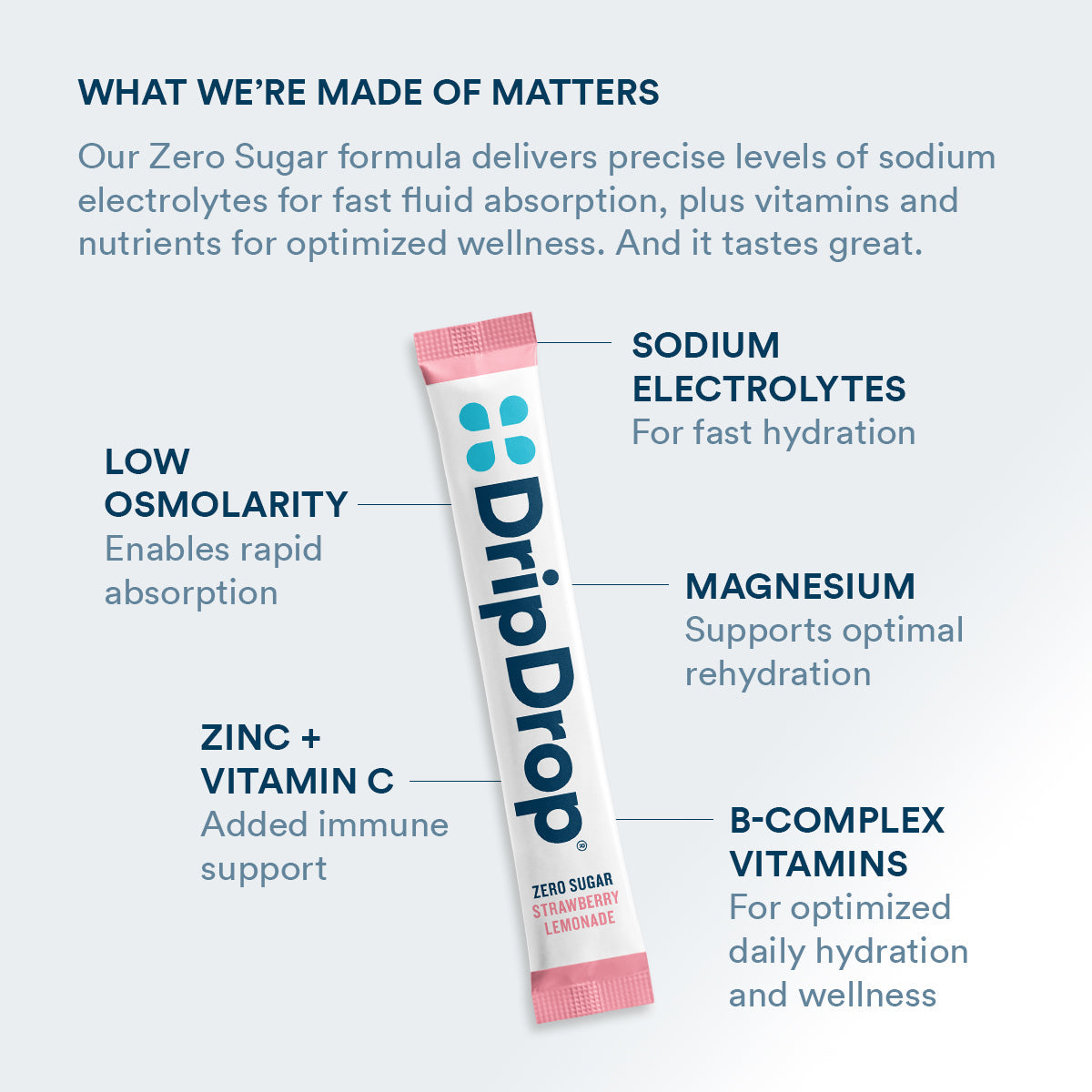 dripdrop-zero-sugar-strawberry-lemonade-electrolyte-powder-8-oz-sticks-32-count-q1 Amazon-ZERO-PDP_WWMOM_StrLem_1200x1200_2026.jpg