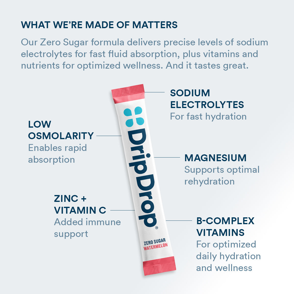 dripdrop-zero-sugar-classic-variety-pack-electrolyte-powder-8-oz-sticks-32-count-t2 Amazon-ZERO-PDP_WWMOM_Wtrmln_1200x1200_2026.jpg