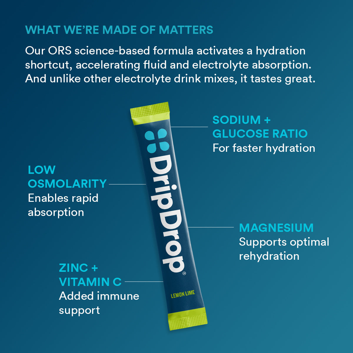 dripdrop-lemon-lime-electrolyte-powder-8-oz-sticks-32-count-i3 b2161073-5aa4-4653-8779-8ef9914a869d_large_7919ca94-cc6b-4246-9a31-f61f8860d232.jpg