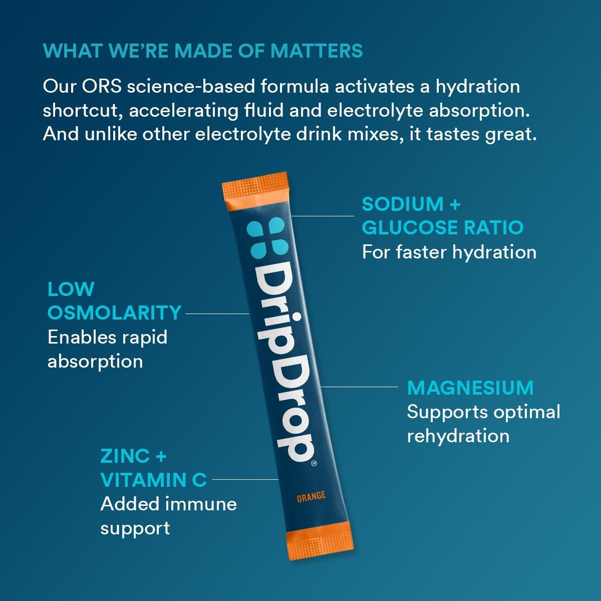 dripdrop-orange-electrolyte-powder-8-oz-sticks-32-count-z3 b80b1984-2c7b-41be-9641-d1af76a19342_large_442dc625-a8f2-4391-b3be-7083bce00351.jpg