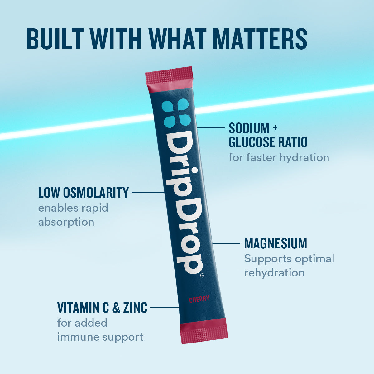 dripdrop-cherry-electrolyte-powder-8-oz-sticks-32-count-v5 eComm-OG-PDP_WWMOM_Cherry_1200x1200_2026_vFINAL.jpg